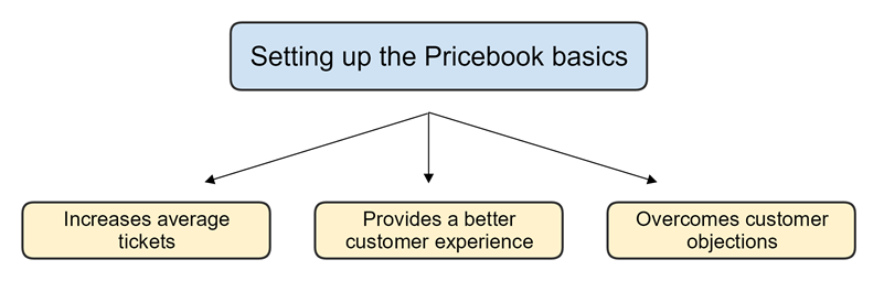 setting_up_the_pricebook_basics.png