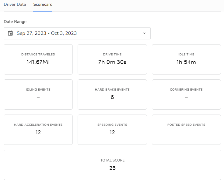 The driver Scorecard section.