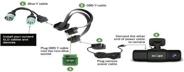 Port occupied Jbus Y-cable OBD-Y cable