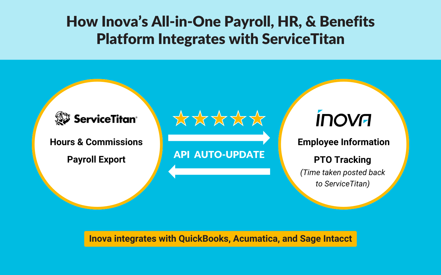 Inova Oracle Inova