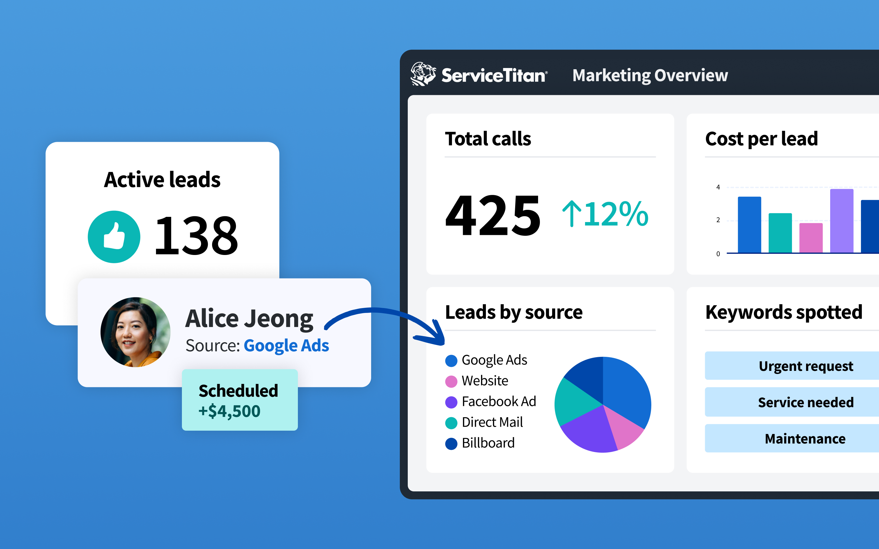 CallRail Feature #2