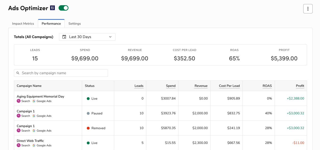 Performance tab in Ads Optimizer