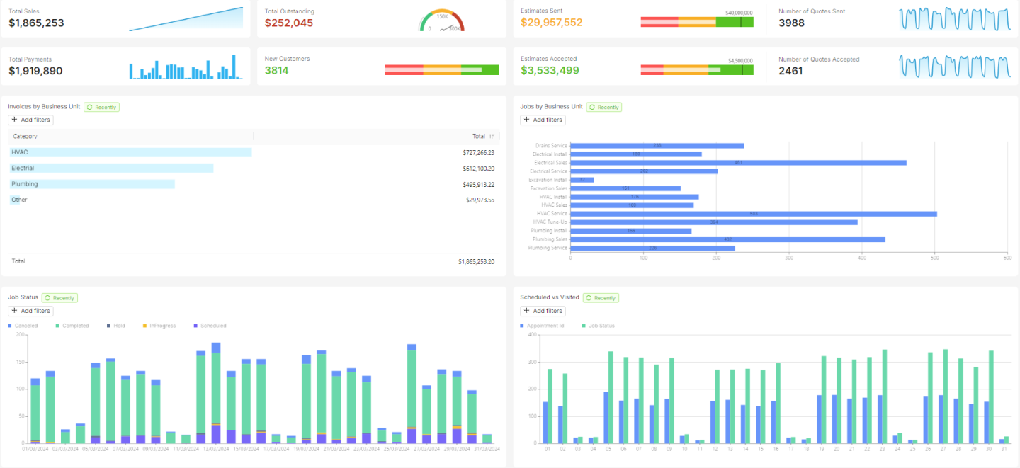 Wink Report - Featured Image