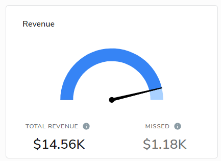 db-company-metrics-revenue.png