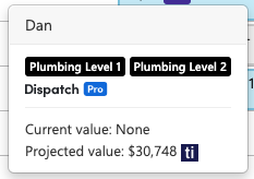 A technician hover-over pop-up window on the ServiceTitan Dispatch Board.