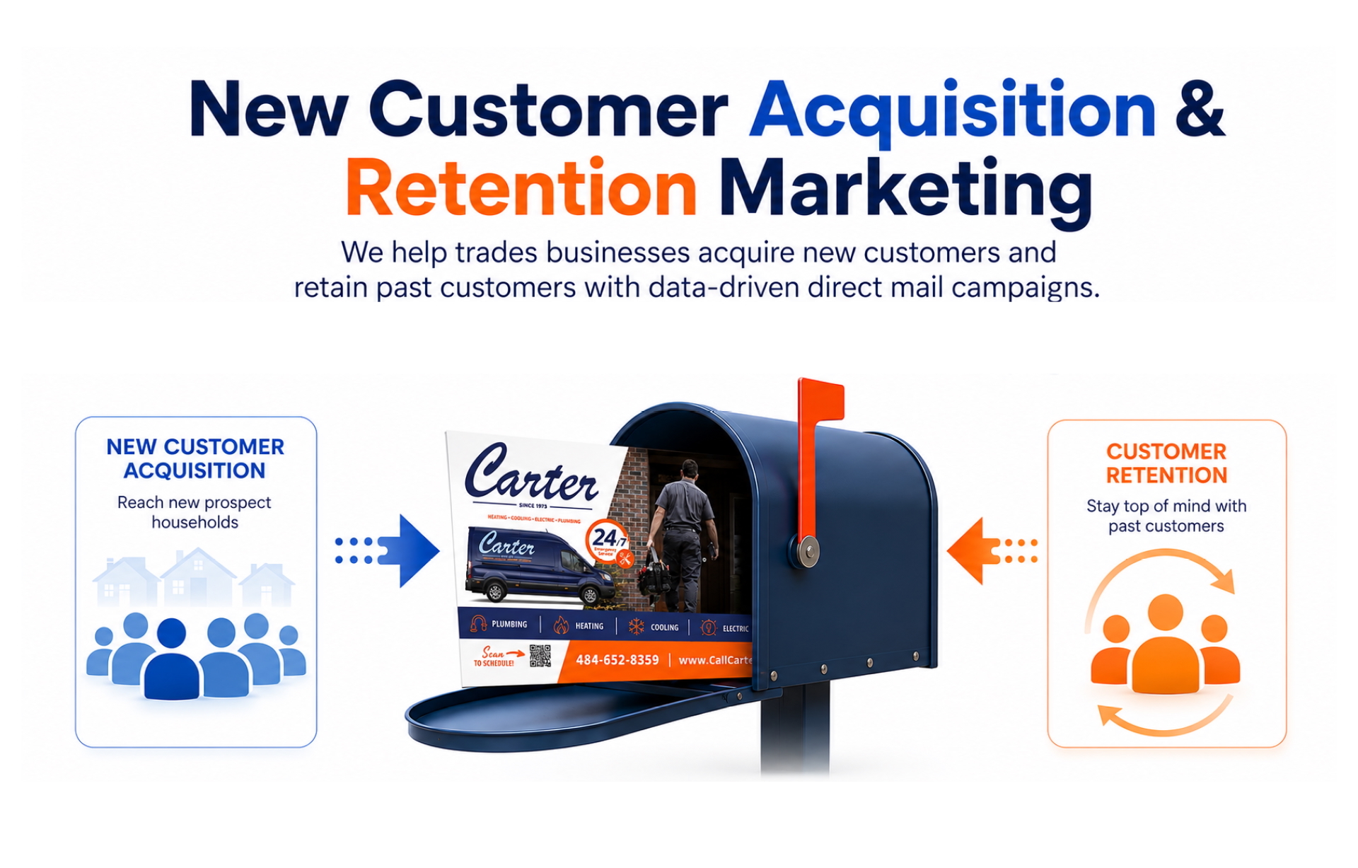 New Customer Acquisition & Retention Marketing