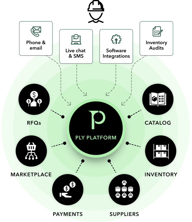 Ply Featured Image #2