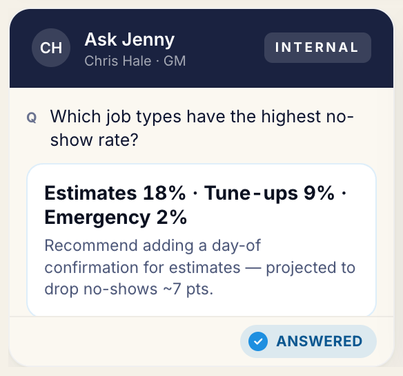 No-Show Reduction: 