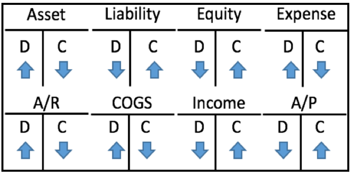 Debit Accounting