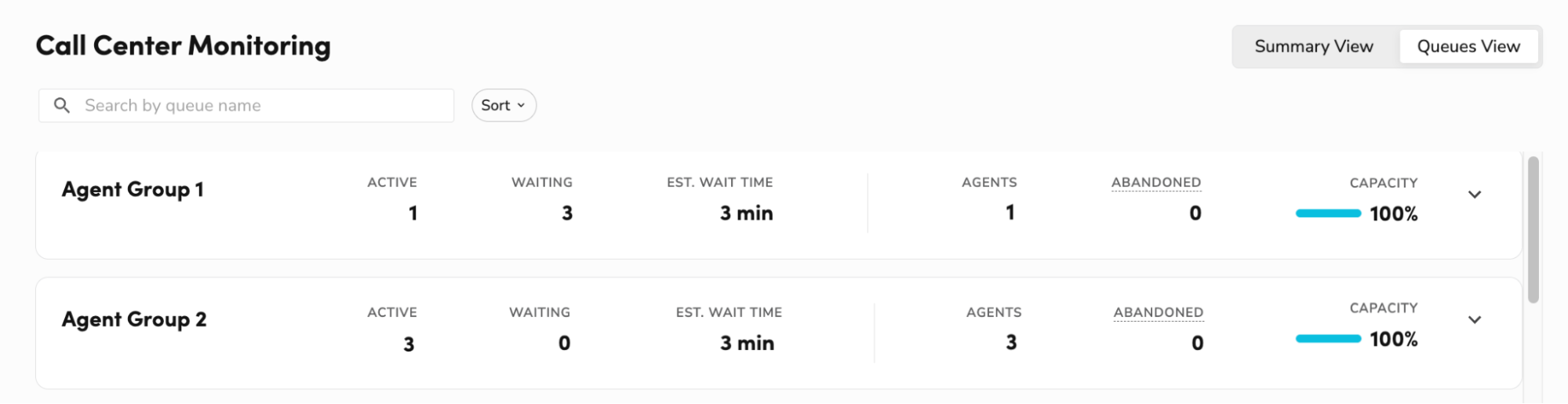 Call Center Queue Screen Queues-view-CCP