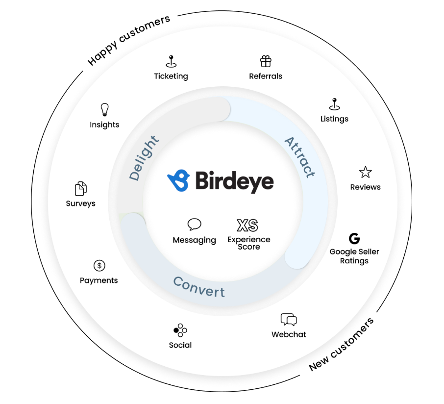 Birdeye - Featured Image (v2)