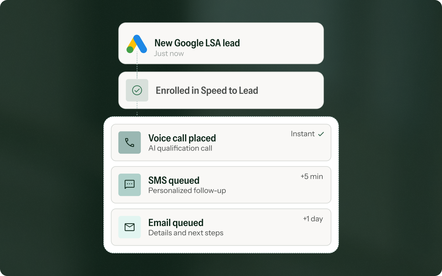 Speed to Lead Booking - Hatch