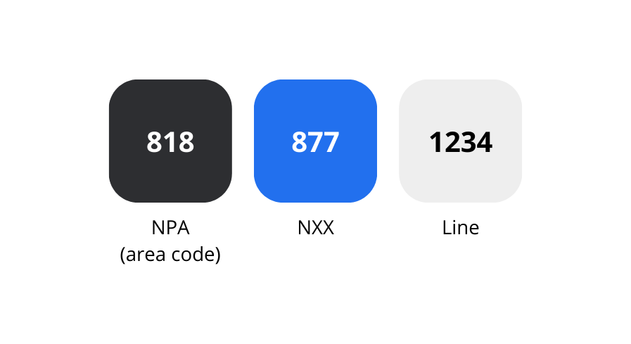 North American phone numbers structure