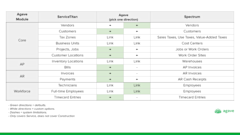 Viewpoint Spectrum