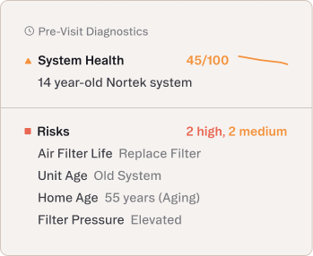 Native ServiceTitan integration surfaces alerts on your booking screen.