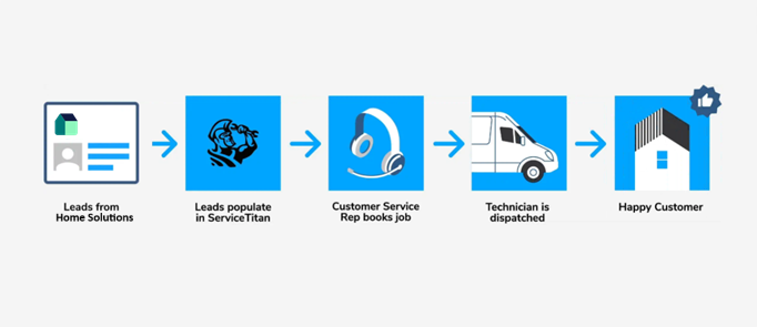 Home Solutions ST Header