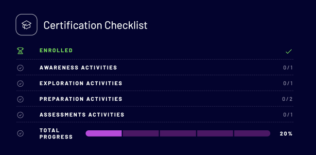 Certification Checklist - NAFTrack Students