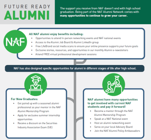 Alumni Benefits Flyer Image.png