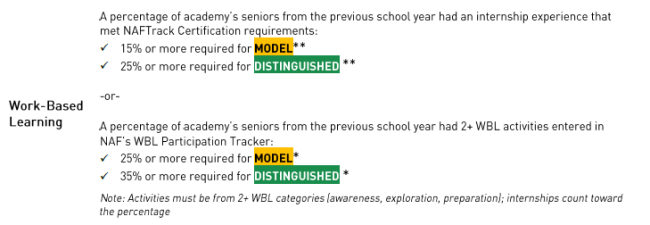 AA Threshold Updates 23-24 SY