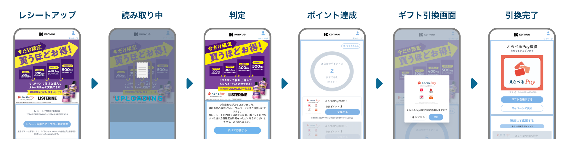 画面遷移のイメージ