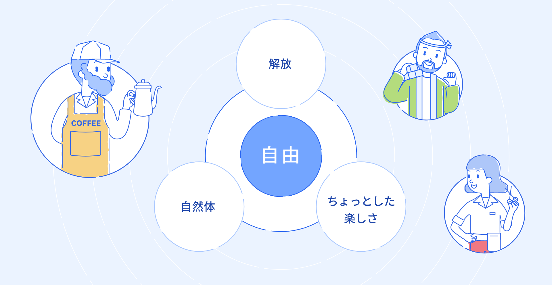 freeeのミッション