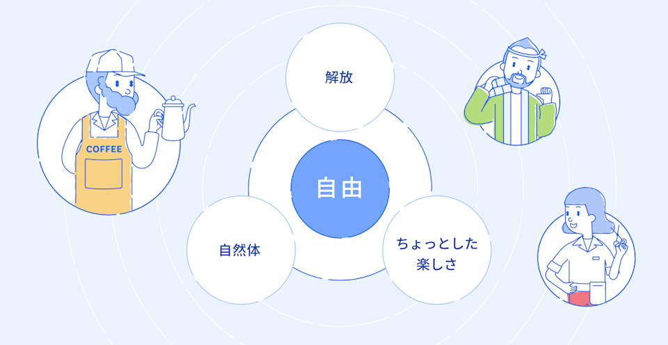 freeeのミッション