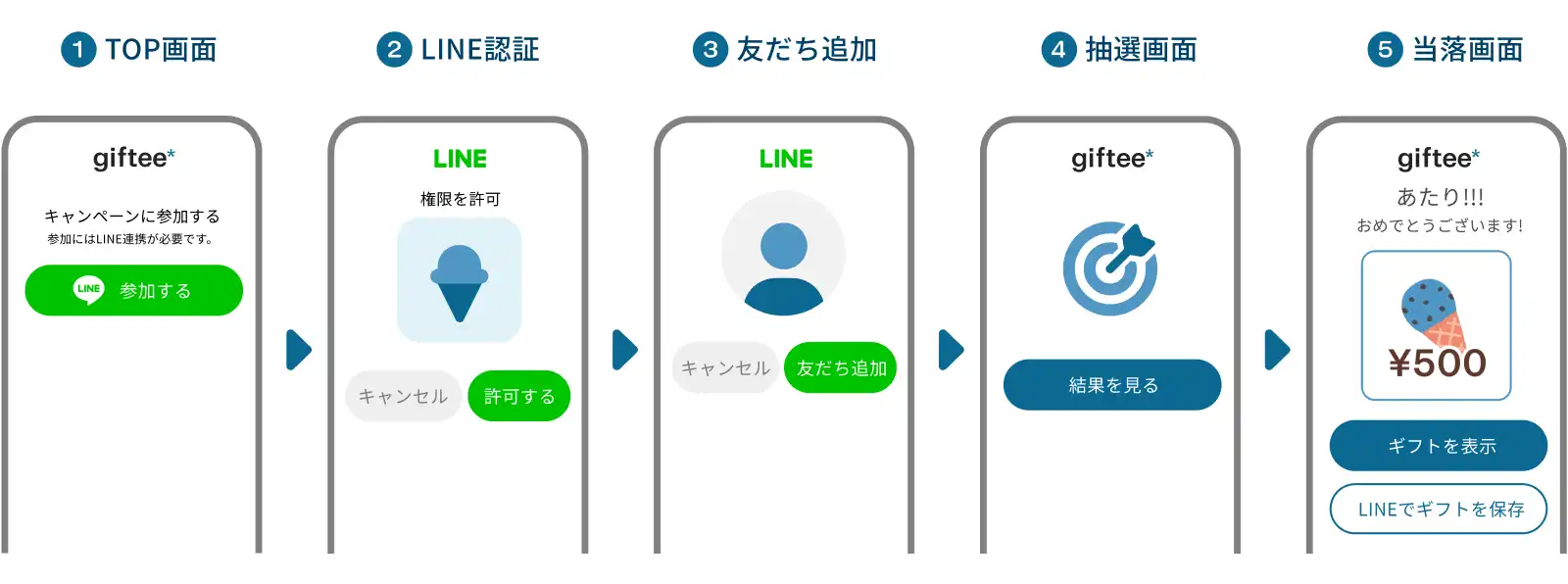 LINEインスタントウィン