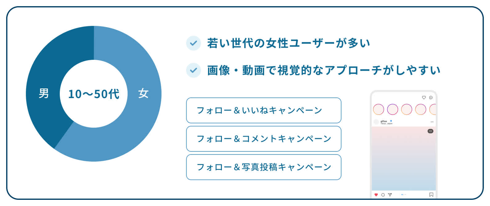 Instagram図版