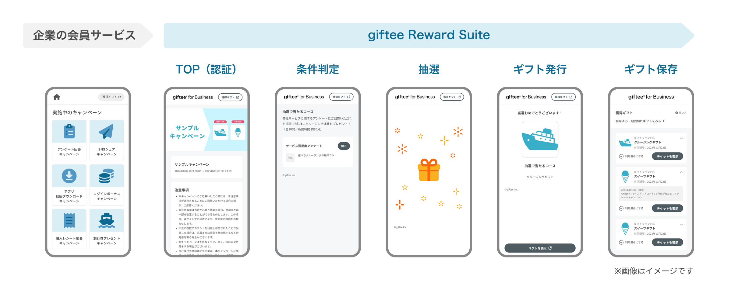 giftee-reward-suiteギフト交換の流れ
