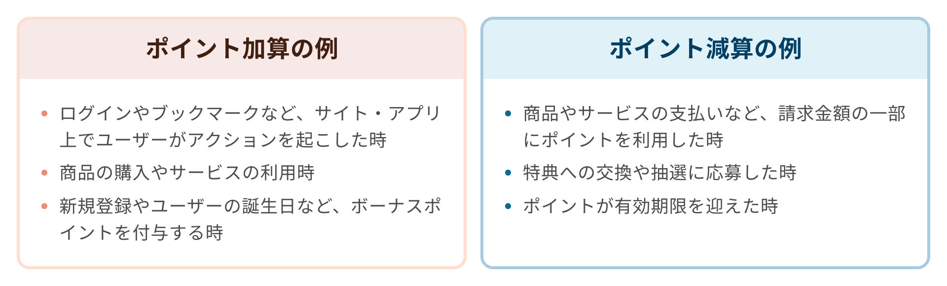 ポイント加減算のシーン