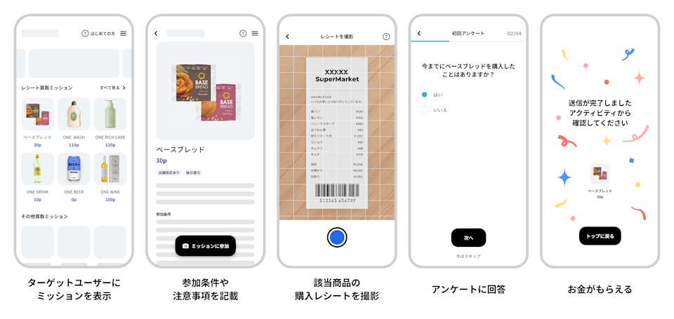 PMNユーザー導線画像_ベースフード