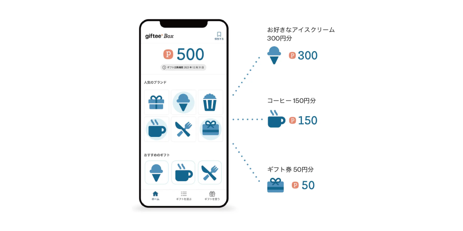 giftee Box概要図