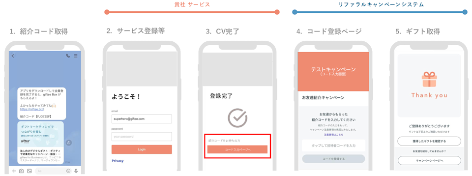 Referral被紹介者フロー