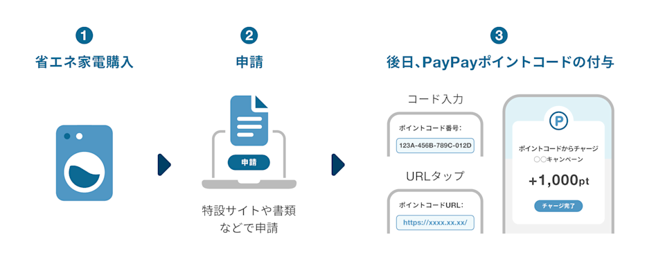 自治体の市民向け施策の交付物