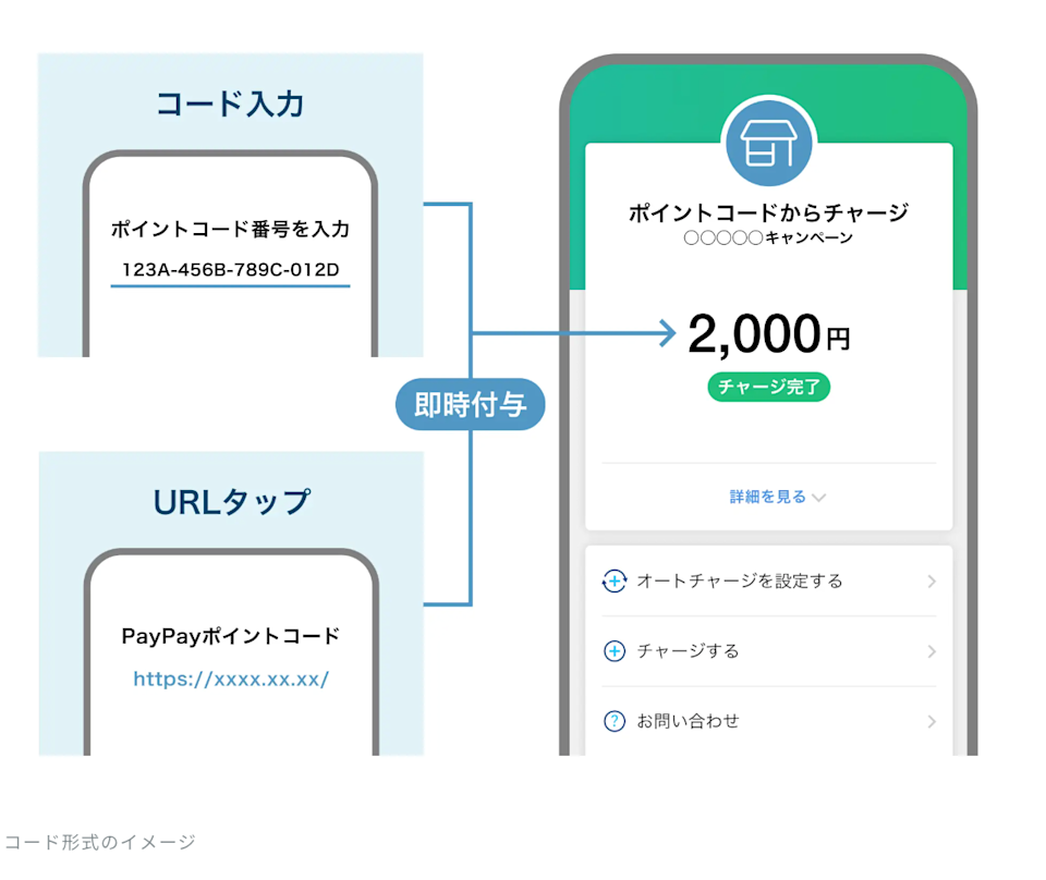 PayPayポイントコード