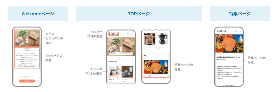 画面だけをカスタマイズする方法