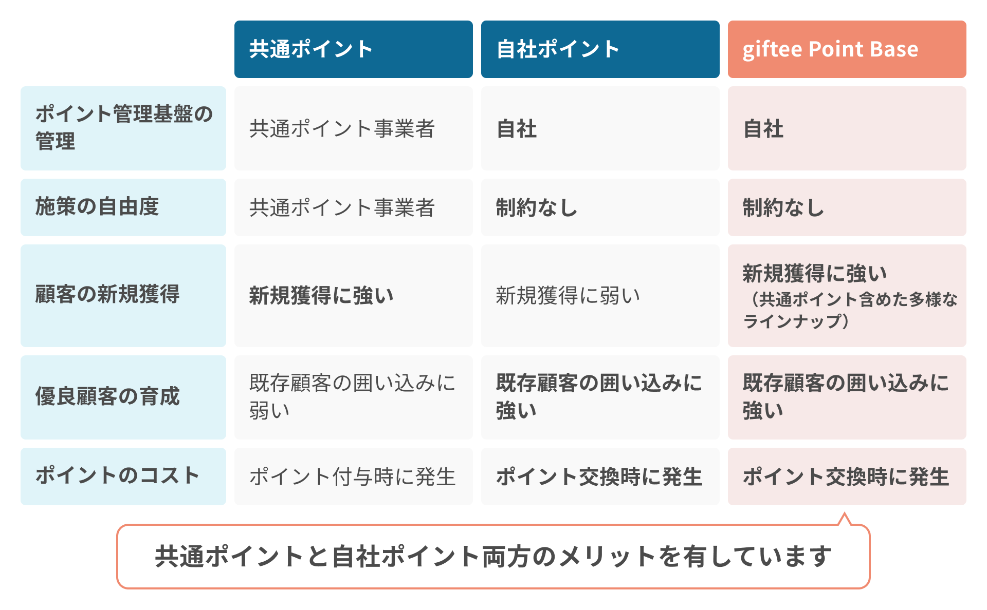 PointBaseの特徴