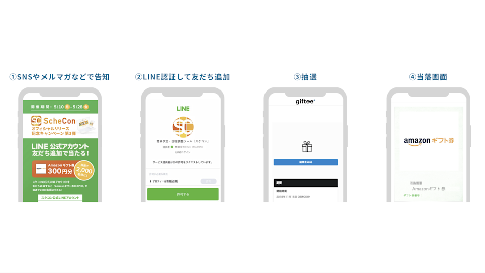 株式会社TIME MACHINE 画面フロー