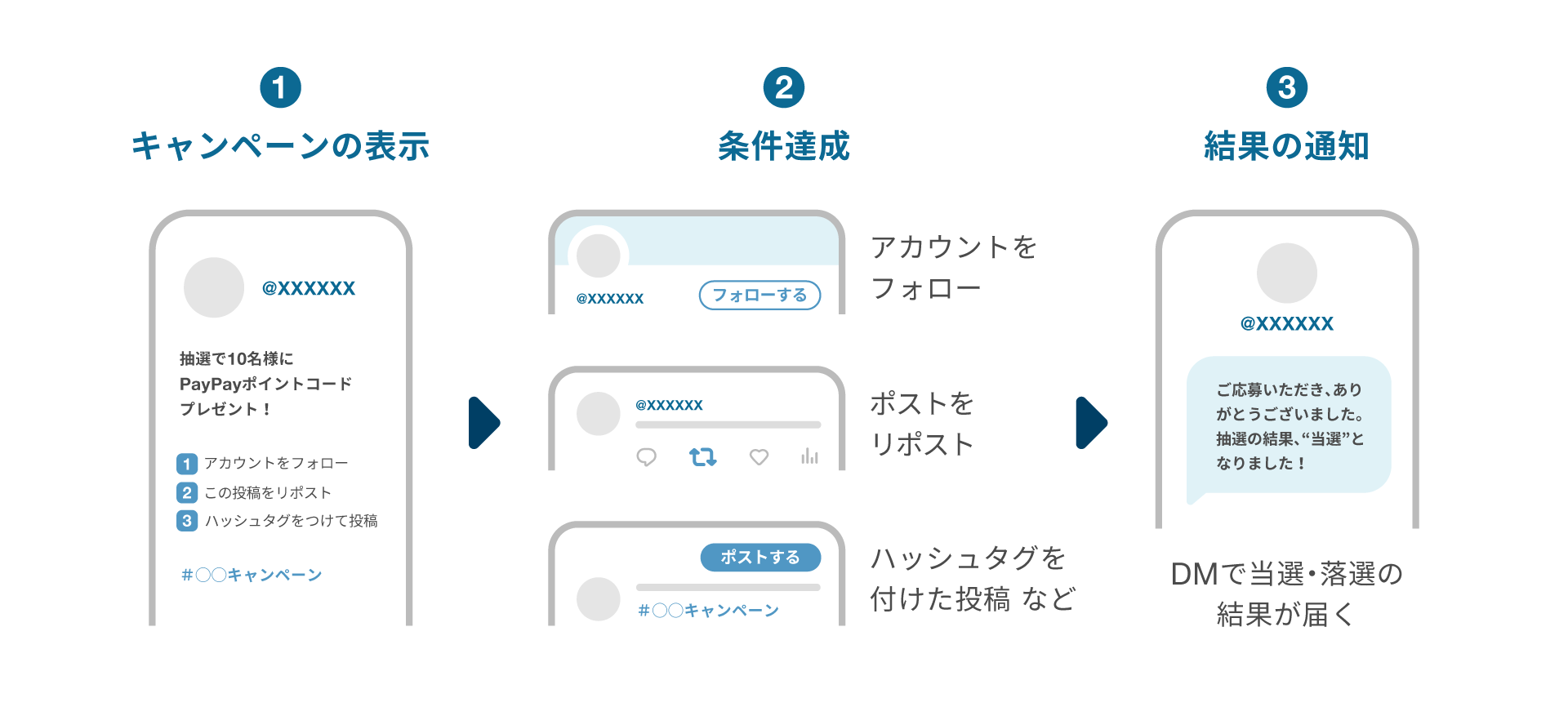 PayPayポイントコードのXキャンペーン図版