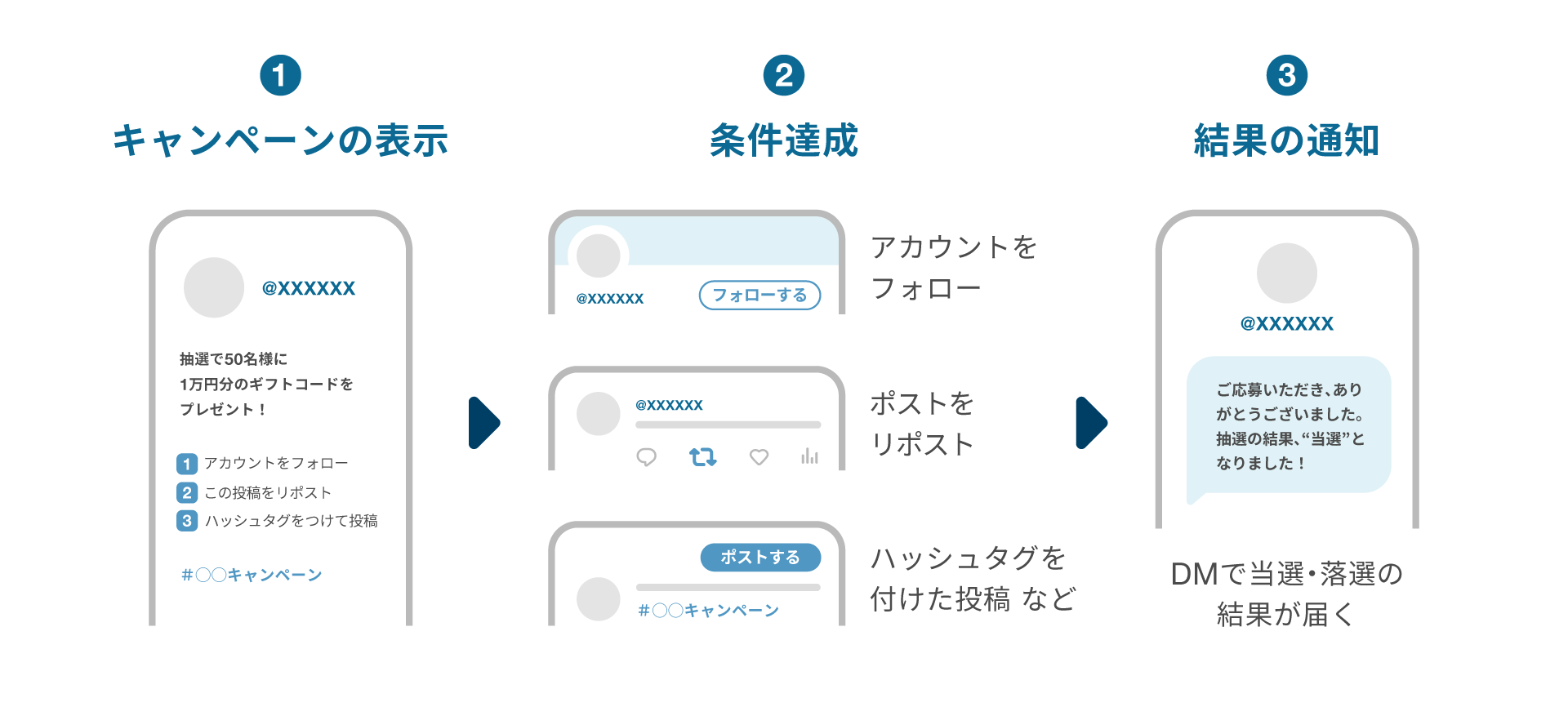 インスタントウィン