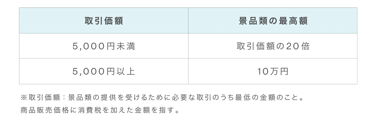 景品表示法