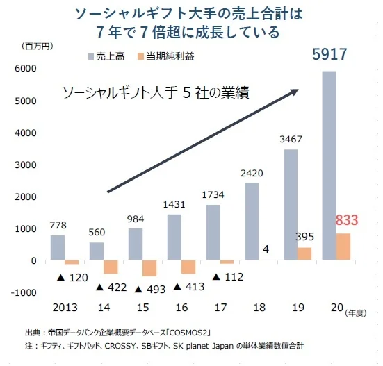 帝国データバンクの調査