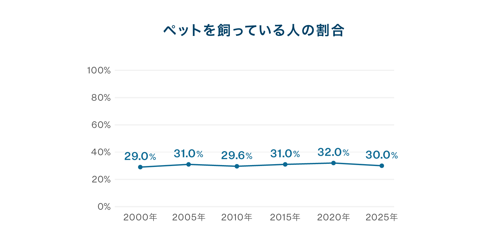 折れ線グラフ
