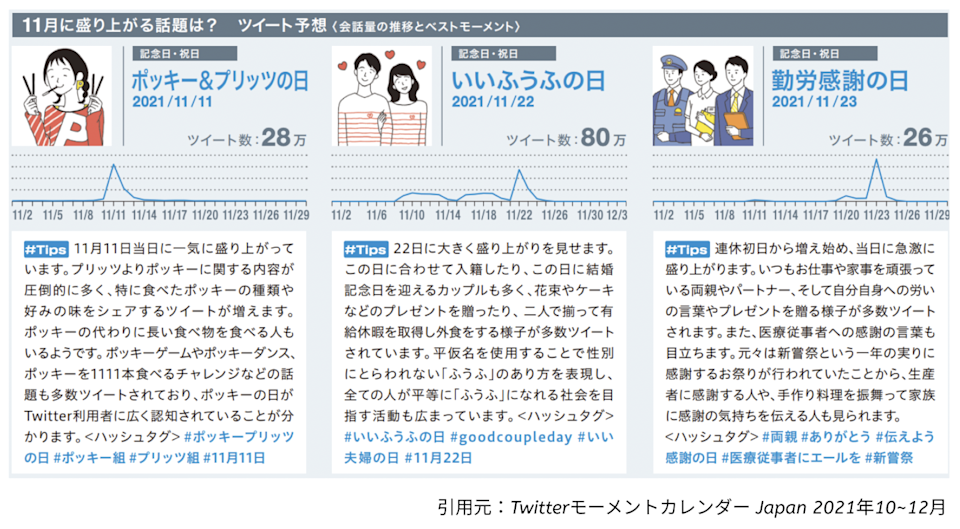 パーソルホールディングス Twitterモーメントカレンダー