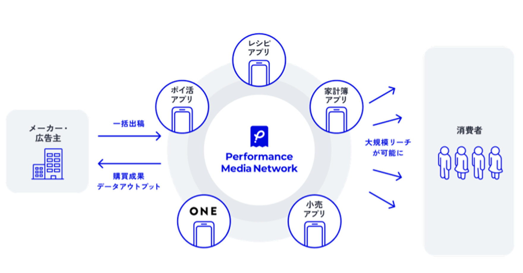 PMNサービス概要図