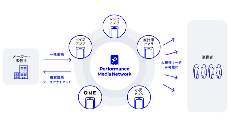 PMNサービス概要図