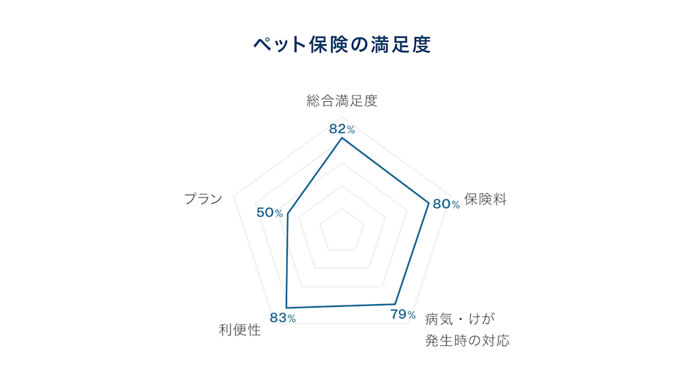 レーダーチャート