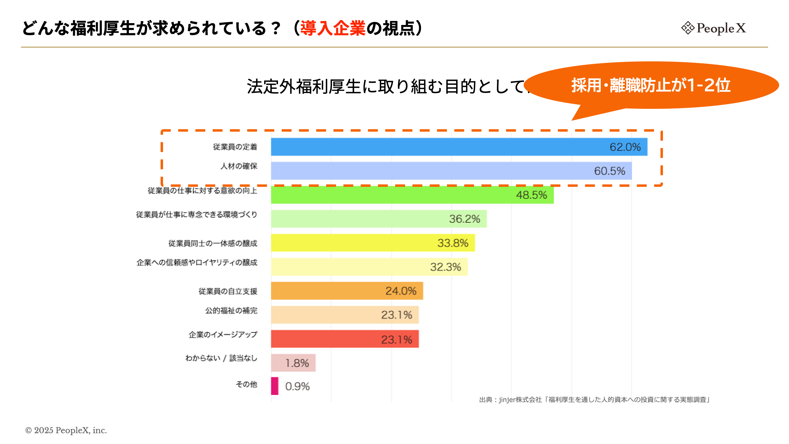 HQ、PeopleX共催セミナー_図版6
