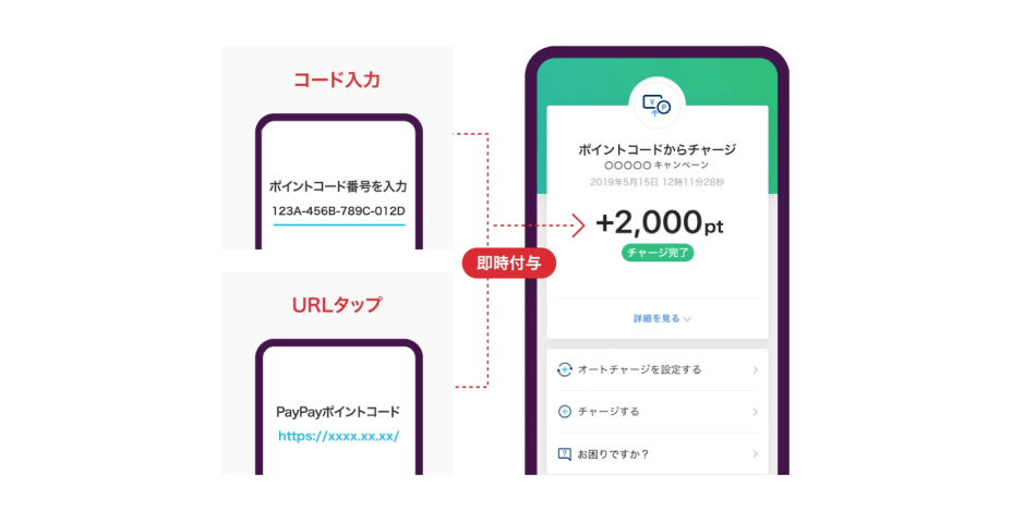 PayPayポイントコード