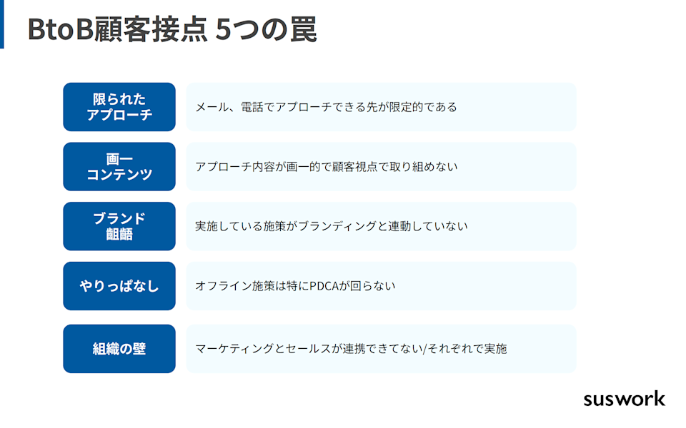 五つの罠